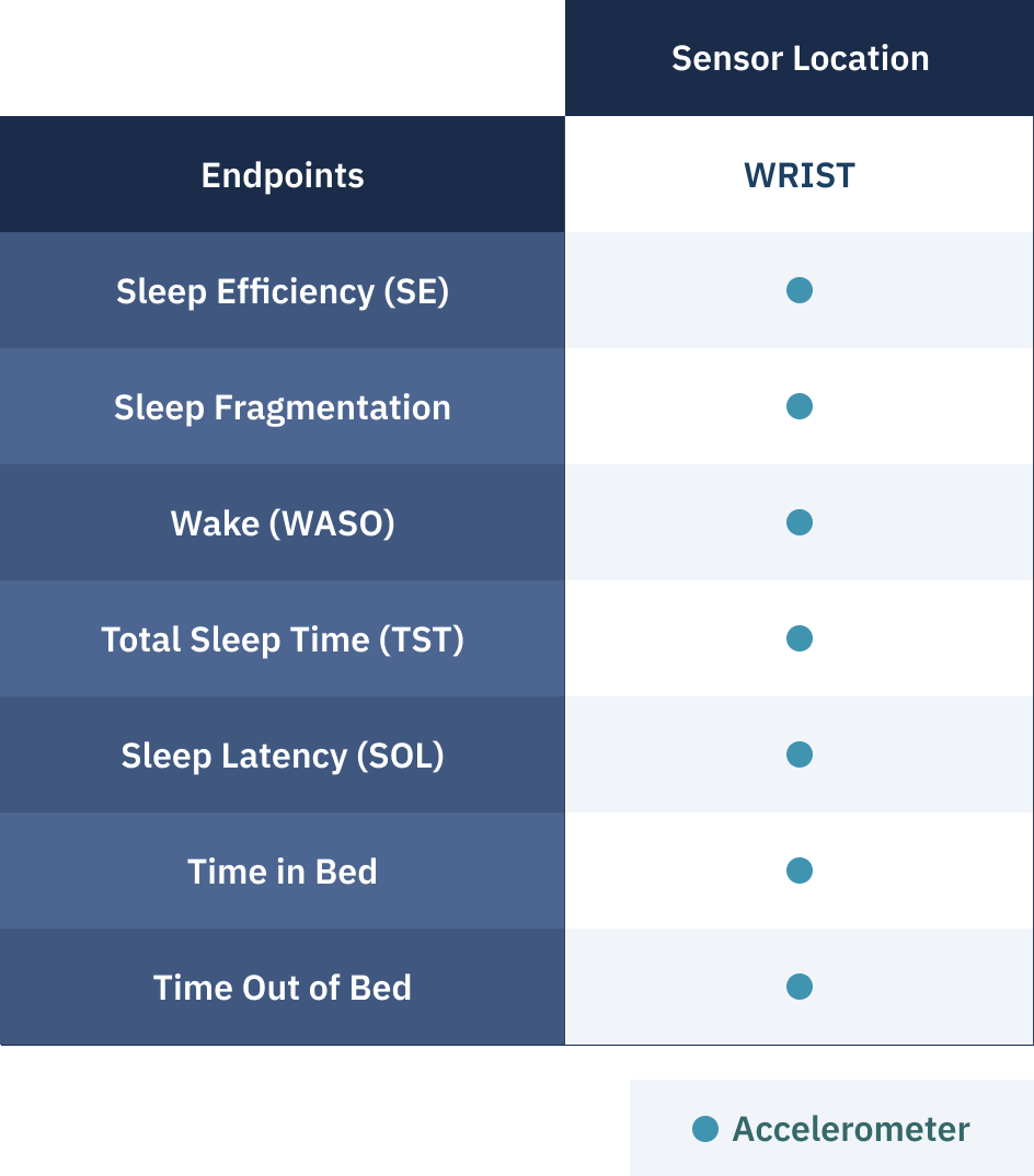 Algorithms and Measures: Sleep | ActiGraph