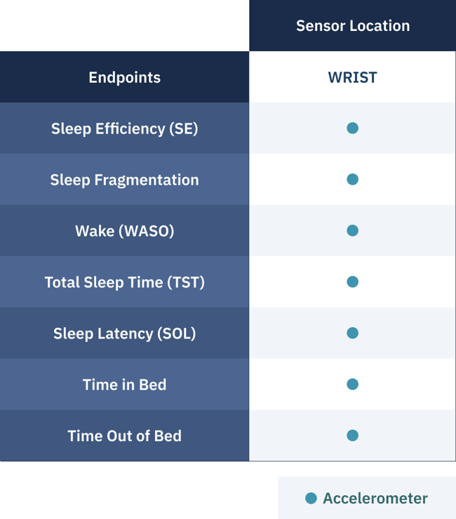 Sleep Table Sleep Table